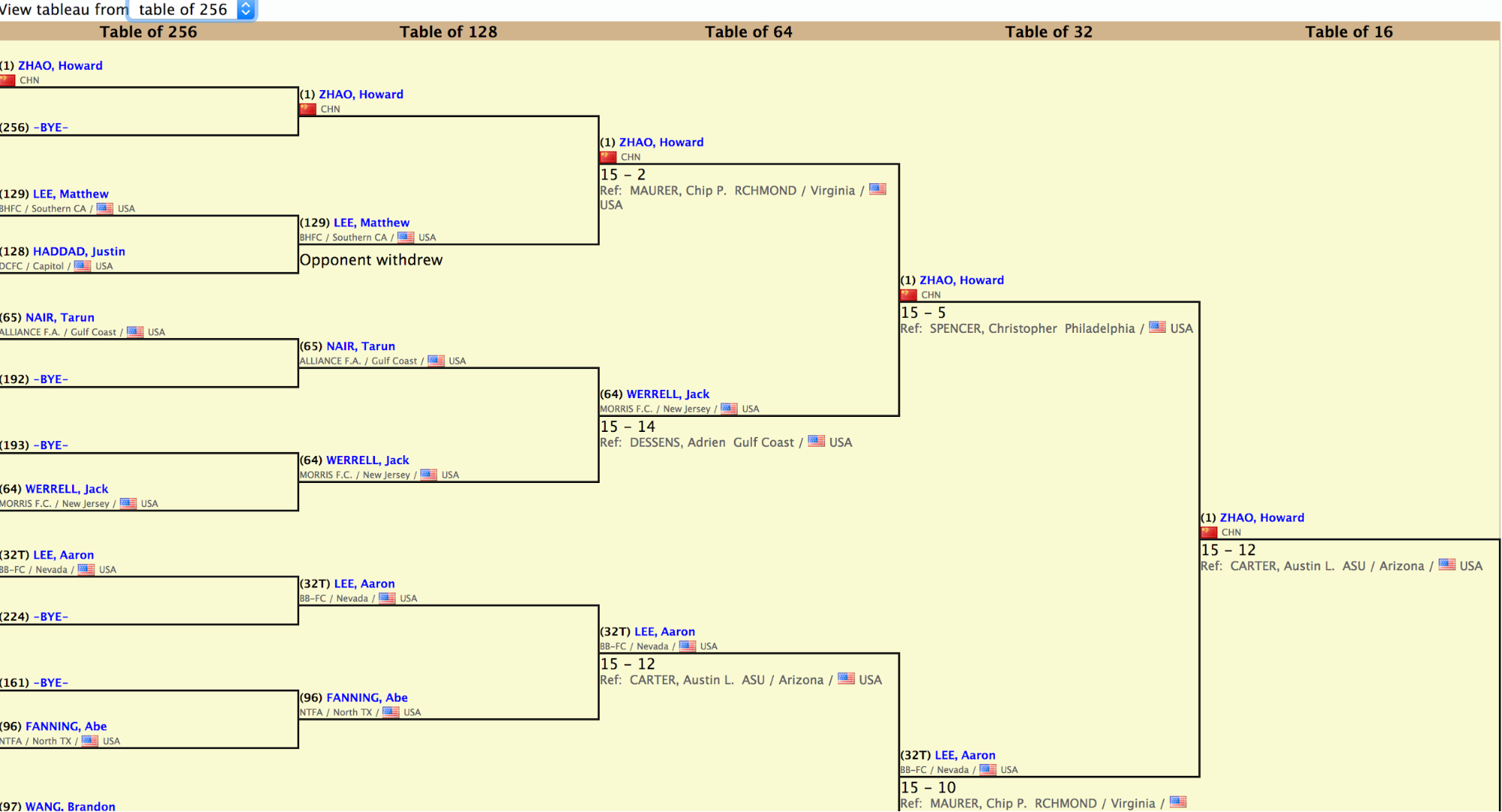 Your First Tournament – Part Three: Direct Elimination – SoCal Division